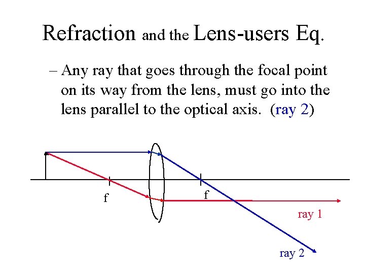 Refraction and the Lens-users Eq. – Any ray that goes through the focal point