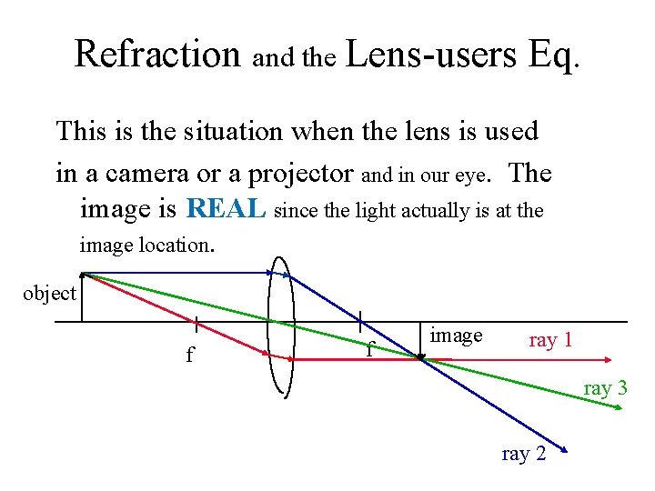 Refraction and the Lens-users Eq. This is the situation when the lens is used