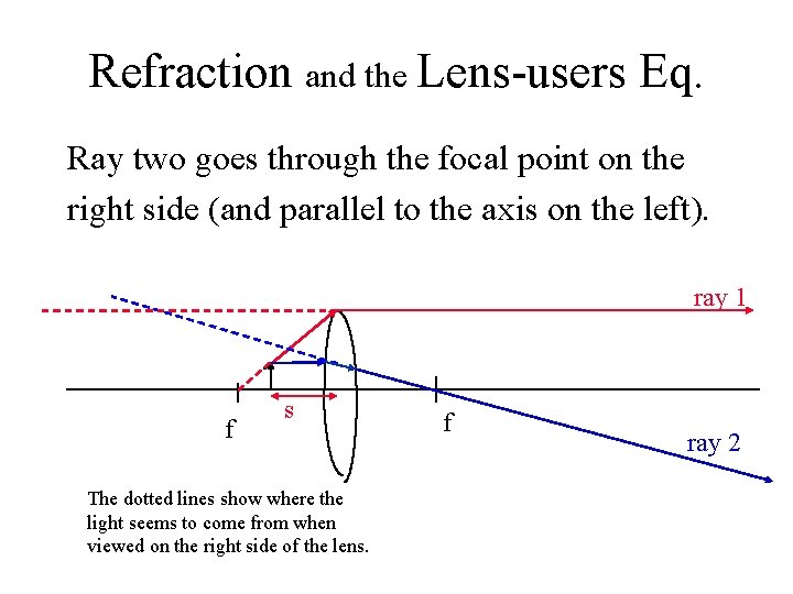 Refraction and the Lens-users Eq. Ray two goes through the focal point on the