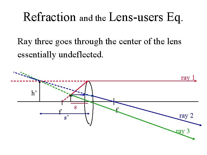 Refraction and the Lens-users Eq. Ray three goes through the center of the lens