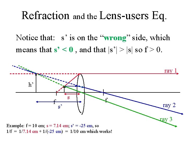 Refraction and the Lens-users Eq. Notice that: s’ is on the “wrong” side, which