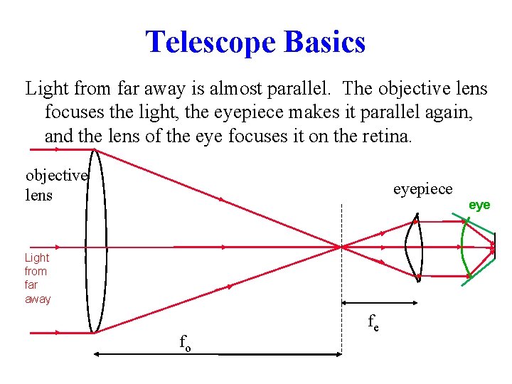 Telescope Basics Light from far away is almost parallel. The objective lens focuses the