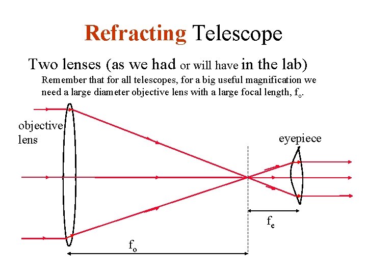 Refracting Telescope Two lenses (as we had or will have in the lab) Remember