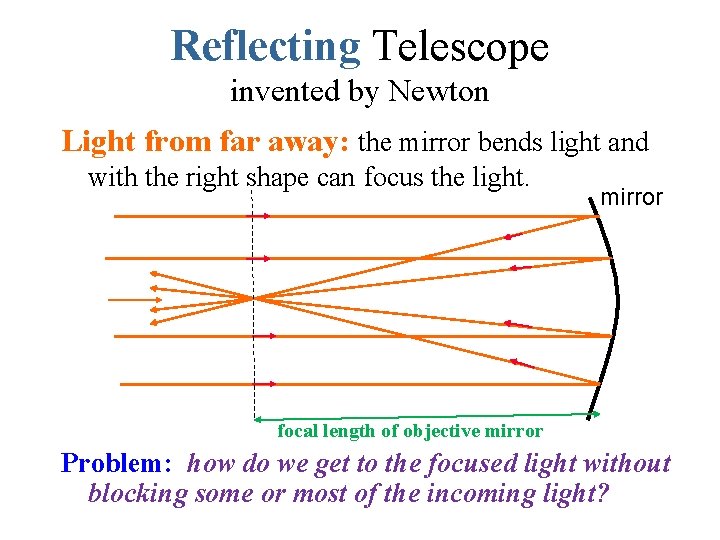 Reflecting Telescope invented by Newton Light from far away: the mirror bends light and