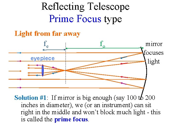 Reflecting Telescope Prime Focus type Light from far away fe eyepiece fo mirror focuses