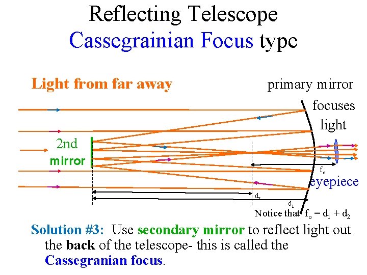 Reflecting Telescope Cassegrainian Focus type Light from far away primary mirror focuses light 2