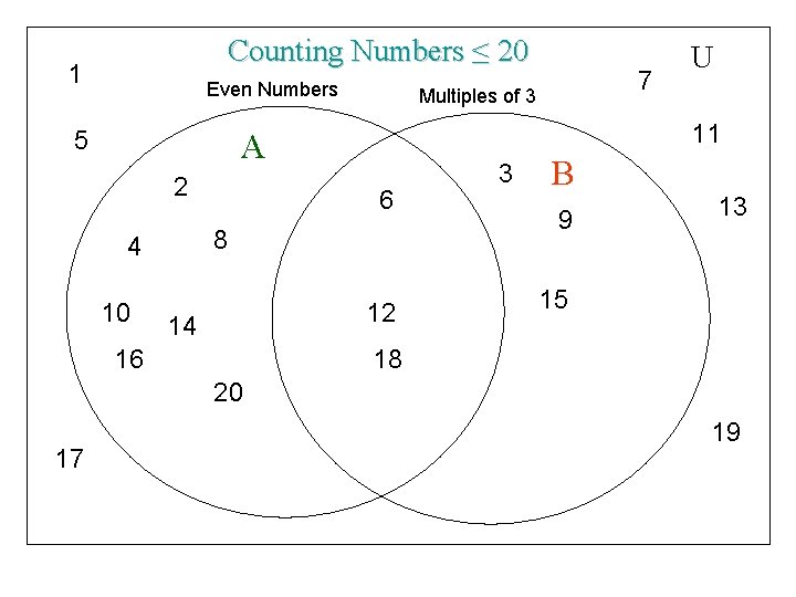 Counting Numbers ≤ 20 1 Even Numbers 5 11 A 2 10 6 8