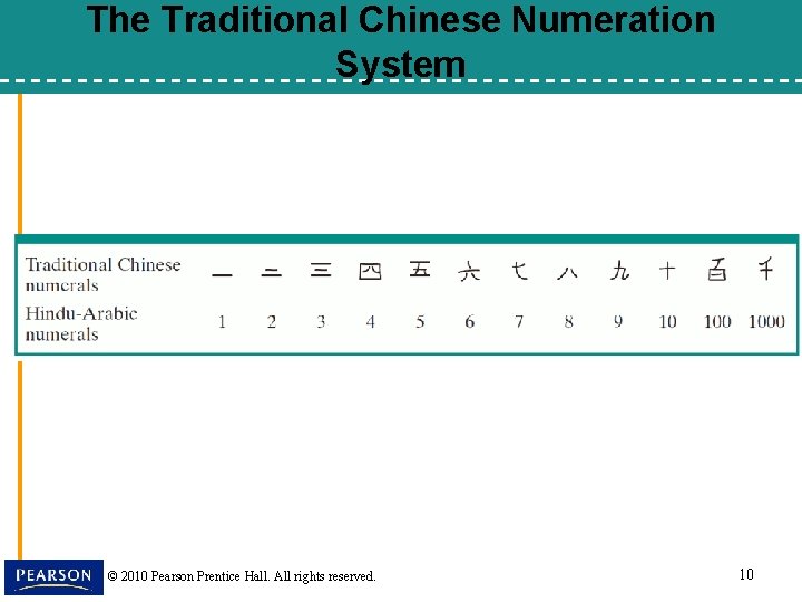 The Traditional Chinese Numeration System © 2010 Pearson Prentice Hall. All rights reserved. 10