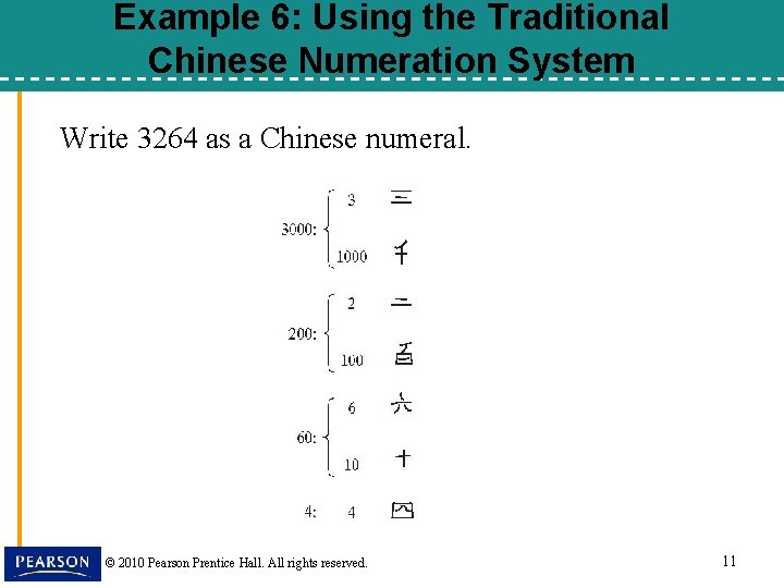 Example 6: Using the Traditional Chinese Numeration System Write 3264 as a Chinese numeral.