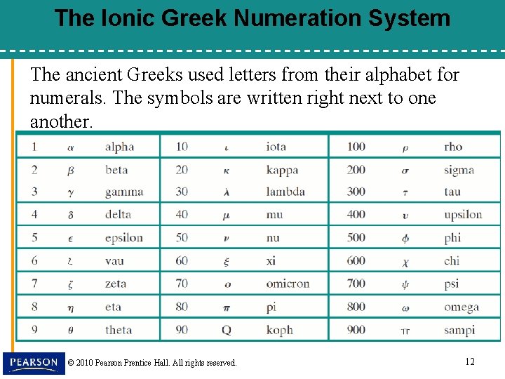 The Ionic Greek Numeration System The ancient Greeks used letters from their alphabet for
