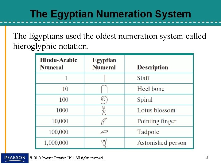 The Egyptian Numeration System The Egyptians used the oldest numeration system called hieroglyphic notation.
