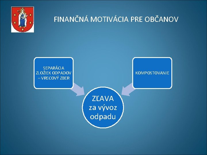 FINANČNÁ MOTIVÁCIA PRE OBČANOV SEPARÁCIA ZLOŽIEK ODPADOV – VRECOVÝ ZBER KOMPOSTOVANIE ZĽAVA za vývoz FINANČNÁ MOTIVÁCIA PRE OBČANOV SEPARÁCIA ZLOŽIEK ODPADOV – VRECOVÝ ZBER KOMPOSTOVANIE ZĽAVA za vývoz