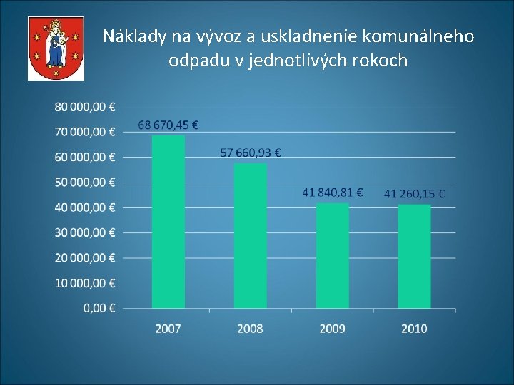 Náklady na vývoz a uskladnenie komunálneho odpadu v jednotlivých rokoch Náklady na vývoz a uskladnenie komunálneho odpadu v jednotlivých rokoch