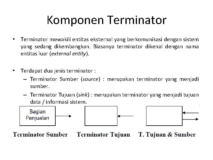 Komponen Terminator • Terminator mewakili entitas eksternal yang berkomunikasi dengan sistem yang sedang dikembangkan.