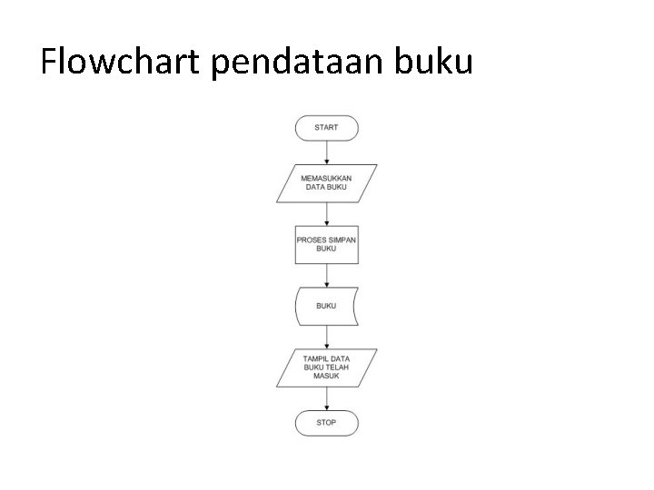Flowchart pendataan buku 