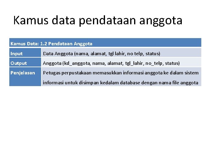 Kamus data pendataan anggota Kamus Data: 1. 2 Pendataan Anggota Input Data Anggota (nama,