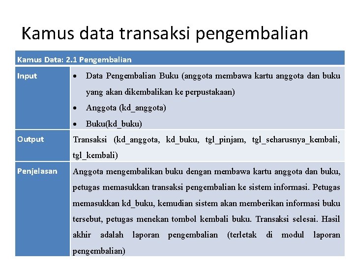 Kamus data transaksi pengembalian Kamus Data: 2. 1 Pengembalian Input Data Pengembalian Buku (anggota