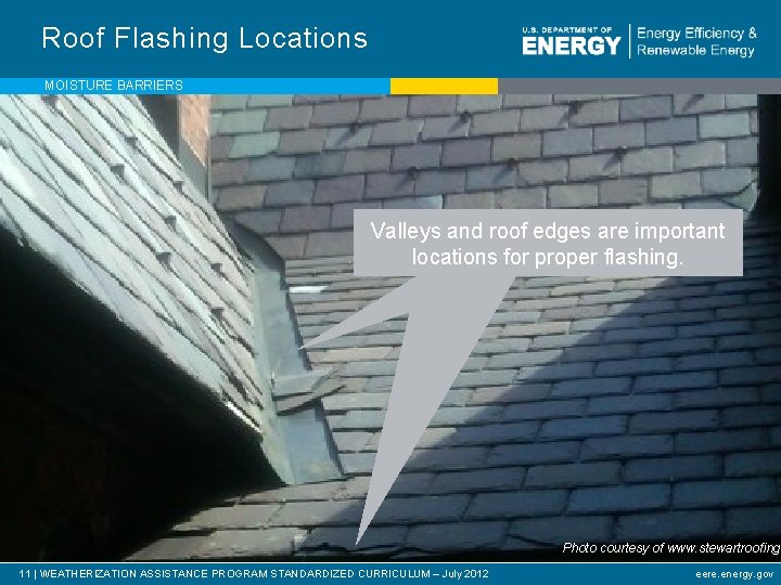 Roof Flashing Locations MOISTURE BARRIERS Valleys and roof edges are important locations for proper