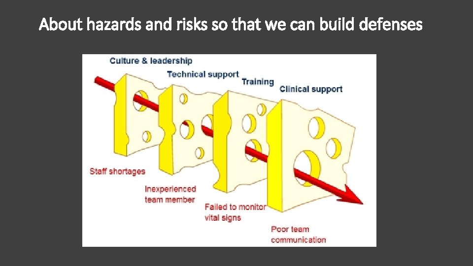 About hazards and risks so that we can build defenses 