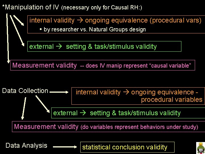 *Manipulation of IV (necessary only for Causal RH: ) internal validity ongoing equivalence (procedural