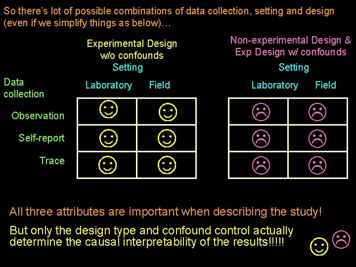 So there’s lot of possible combinations of data collection, setting and design (even if