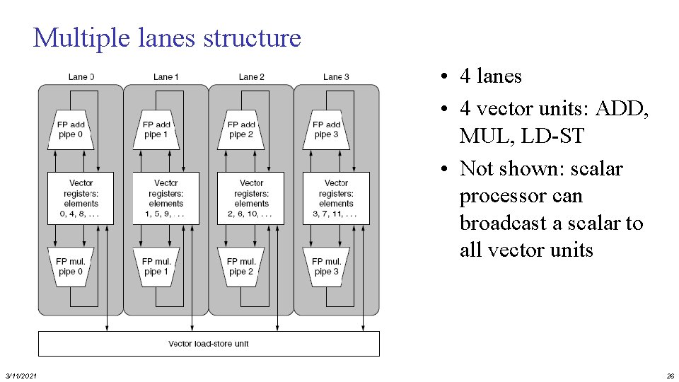 Multiple lanes structure • 4 lanes • 4 vector units: ADD, MUL, LD-ST •