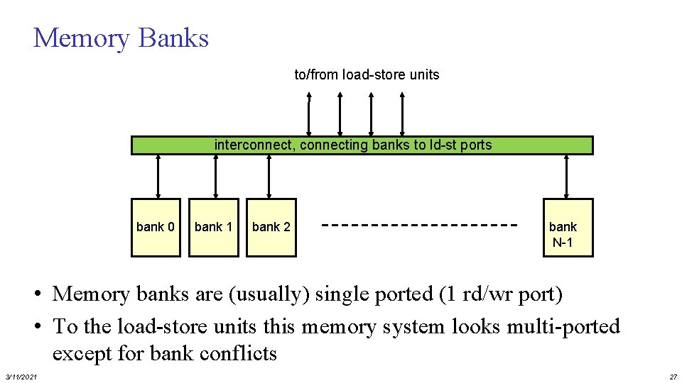 Memory Banks to/from load-store units interconnect, connecting banks to ld-st ports bank 0 bank