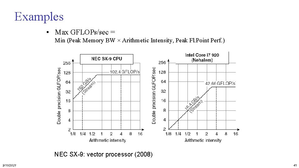 Examples • Max GFLOPs/sec = Min (Peak Memory BW × Arithmetic Intensity, Peak Fl.