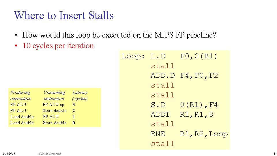 Where to Insert Stalls • How would this loop be executed on the MIPS