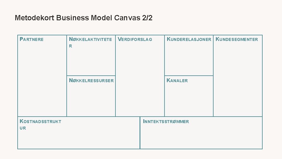 Metodekort Business Model Canvas 2/2 PARTNERE NØKKELAKTIVITETE VERDIFORSLAG KUNDERELASJONER KUNDESEGMENTER R NØKKELRESSURSER KOSTNADSSTRUKT UR