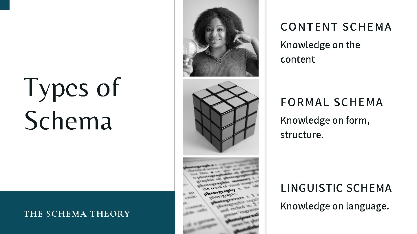 CONTENT SCHEMA Knowledge on the content Types of Schema FORMAL SCHEMA Knowledge on form,