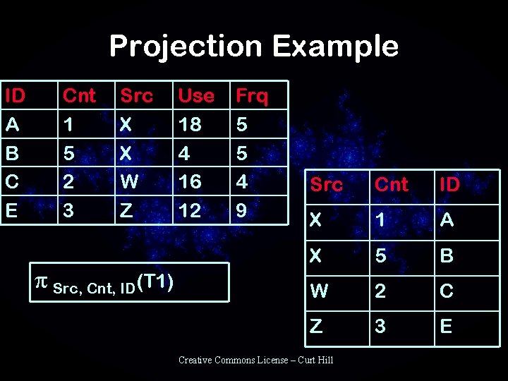 Projection Example ID A B C E Cnt 1 5 2 3 Src X