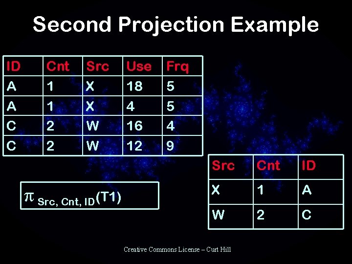 Second Projection Example ID A A C C Cnt 1 1 2 2 Src