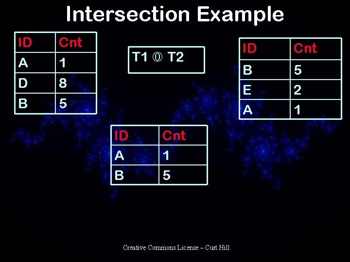 Intersection Example ID A D Cnt 1 8 B 5 T 1 T 2