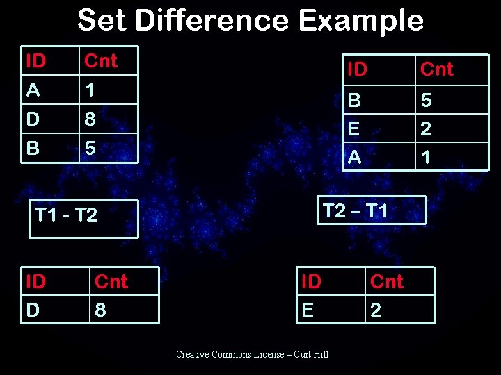 Set Difference Example ID A D Cnt 1 8 B 5 Cnt 8 Cnt