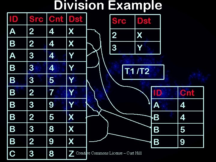 Division Example ID A B B B B C Src 2 2 3 3