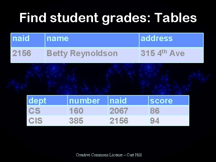 Find student grades: Tables naid name address 2156 Betty Reynoldson 315 4 th Ave