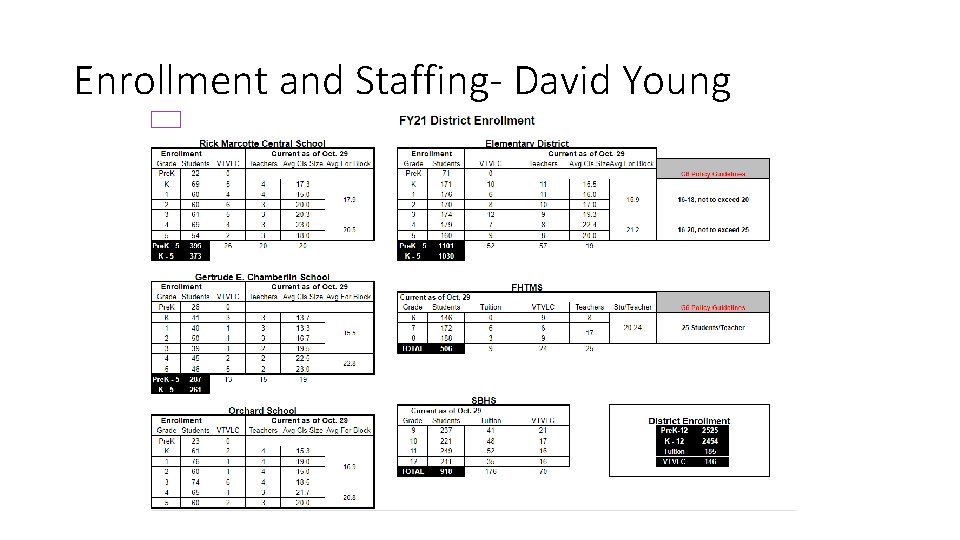 Enrollment and Staffing- David Young 