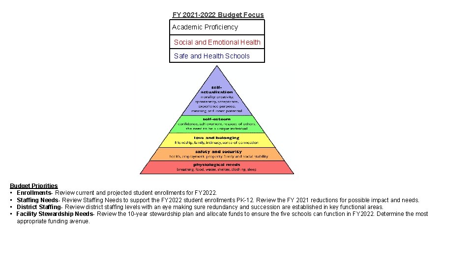 FY 2021 -2022 Budget Focus Academic Proficiency Social and Emotional Health Safe and Health