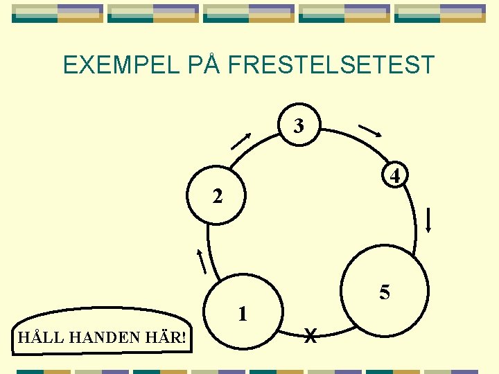 EXEMPEL PÅ FRESTELSETEST 3 4 2 1 HÅLL HANDEN HÄR! 5 x 