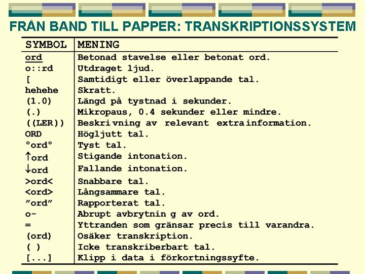 FRÅN BAND TILL PAPPER: TRANSKRIPTIONSSYSTEM 