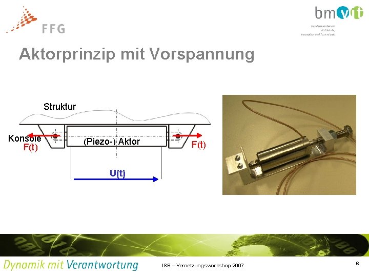 Aktorprinzip mit Vorspannung Struktur Konsole F(t) (Piezo-) Aktor F(t) U(t) ISB – Vernetzungsworkshop 2007