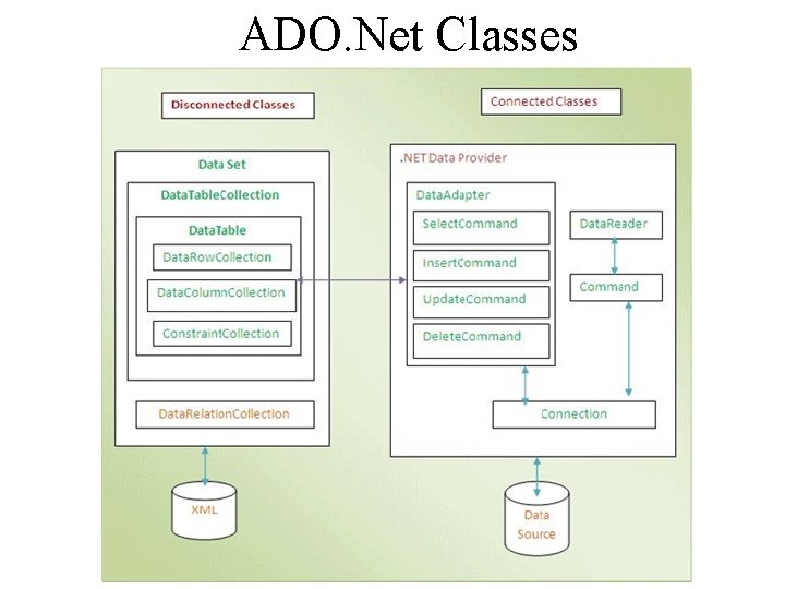 ADO. Net Classes 