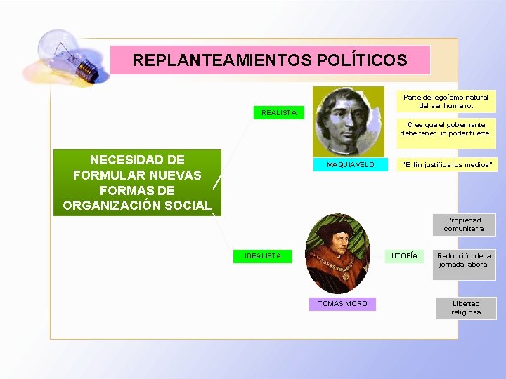 REPLANTEAMIENTOS POLÍTICOS Parte del egoísmo natural del ser humano. REALISTA Cree que el gobernante