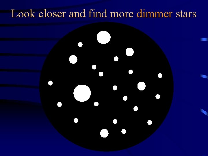 Look closer and find more dimmer stars 
