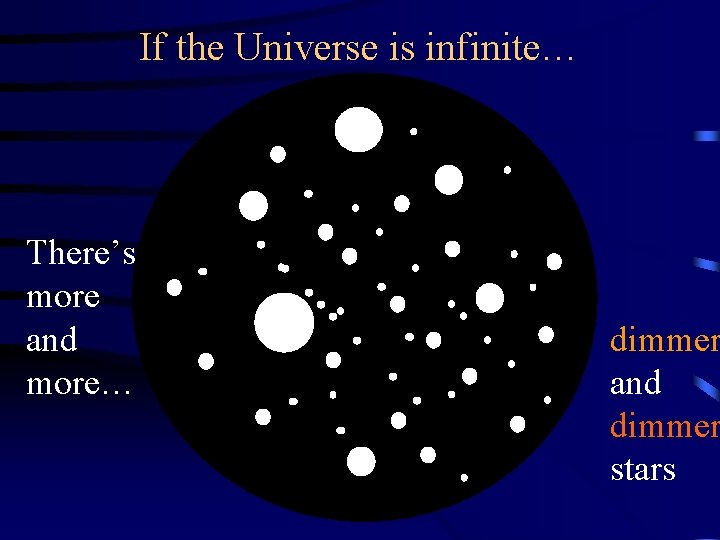 If the Universe is infinite… There’s more and more… dimmer and dimmer stars 