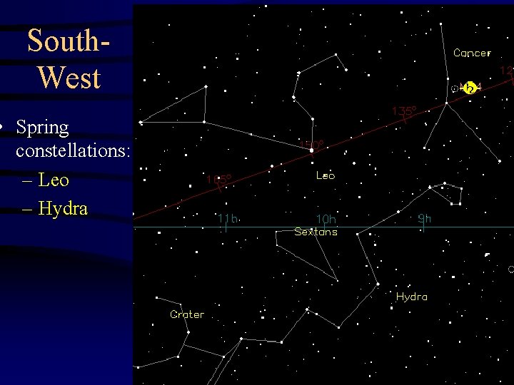 South. West • Spring constellations: – Leo – Hydra 