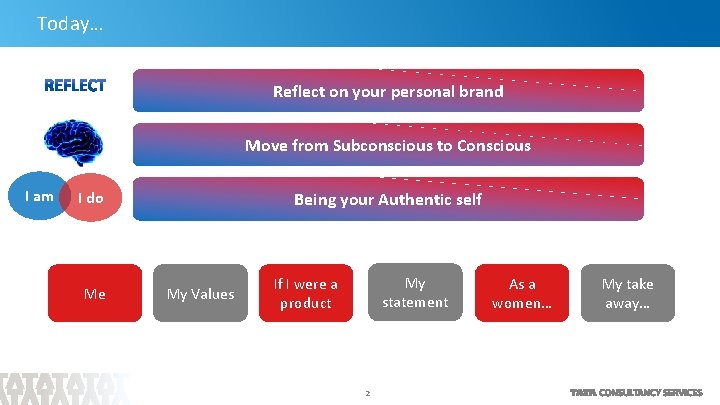 Today… Reflect on your personal brand Move from Subconscious to Conscious I am I