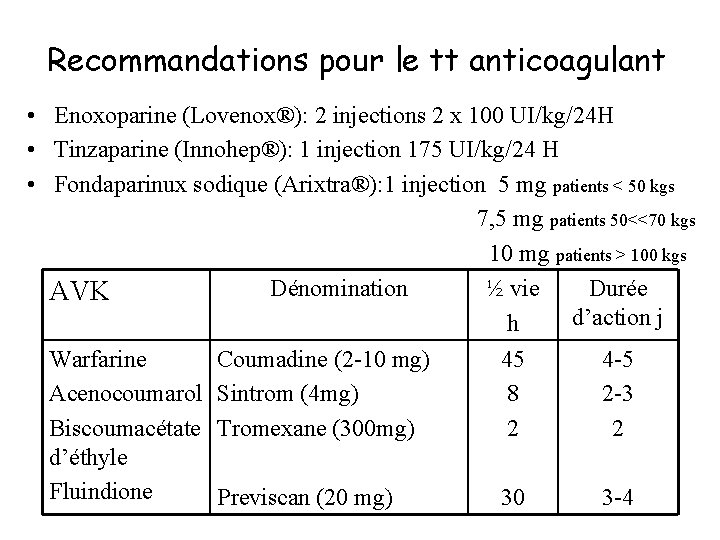 Recommandations pour le tt anticoagulant • Enoxoparine (Lovenox®): 2 injections 2 x 100 UI/kg/24