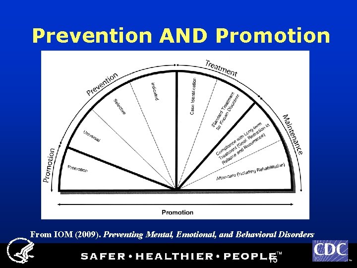 Prevention AND Promotion From IOM (2009). Preventing Mental, Emotional, and Behavioral Disorders 15 TM